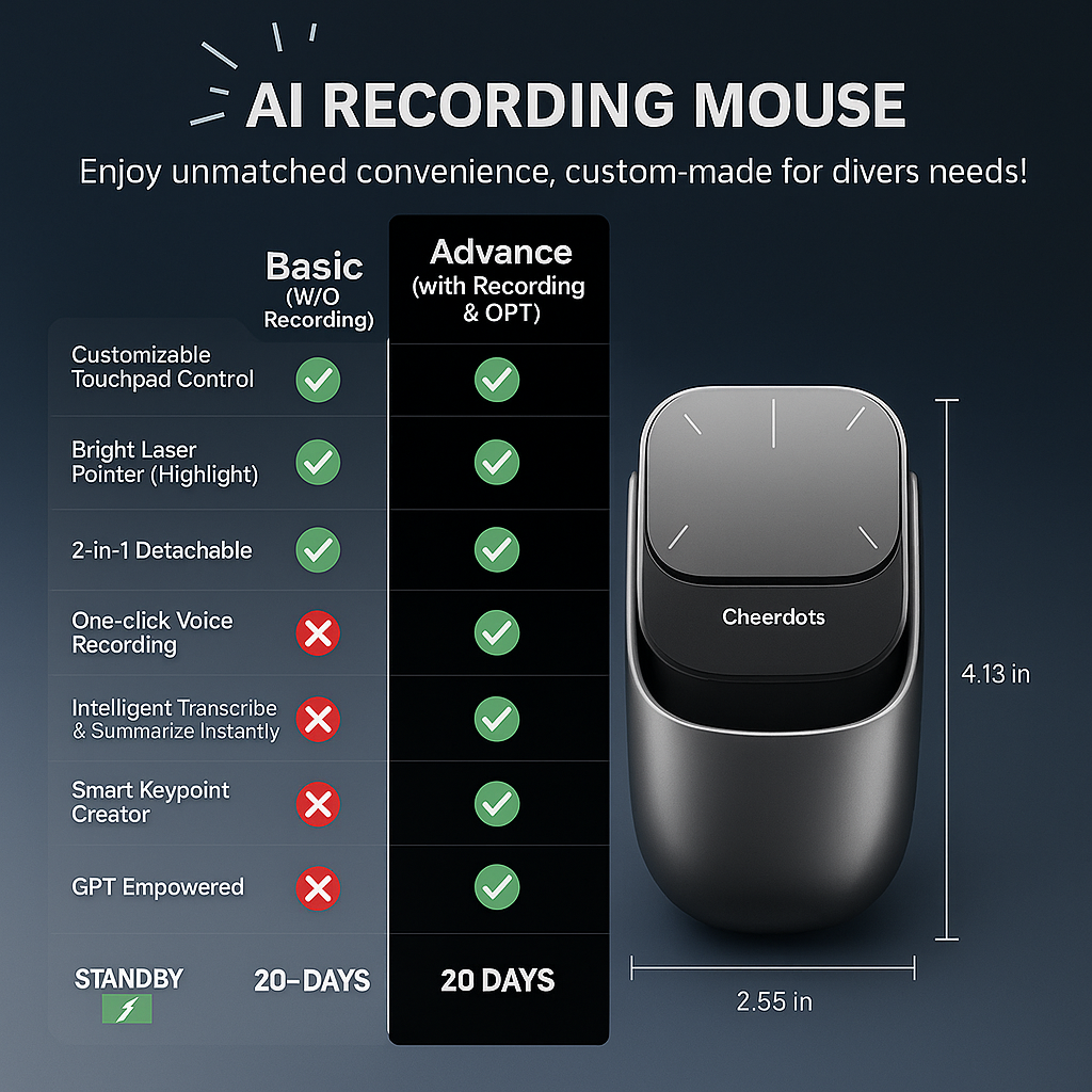 OIKKEI 2025 Wireless AI Mouse | ChatGPT Voice & Summary | Air Mouse + Presenter + Laser | PC/Mac Compatible